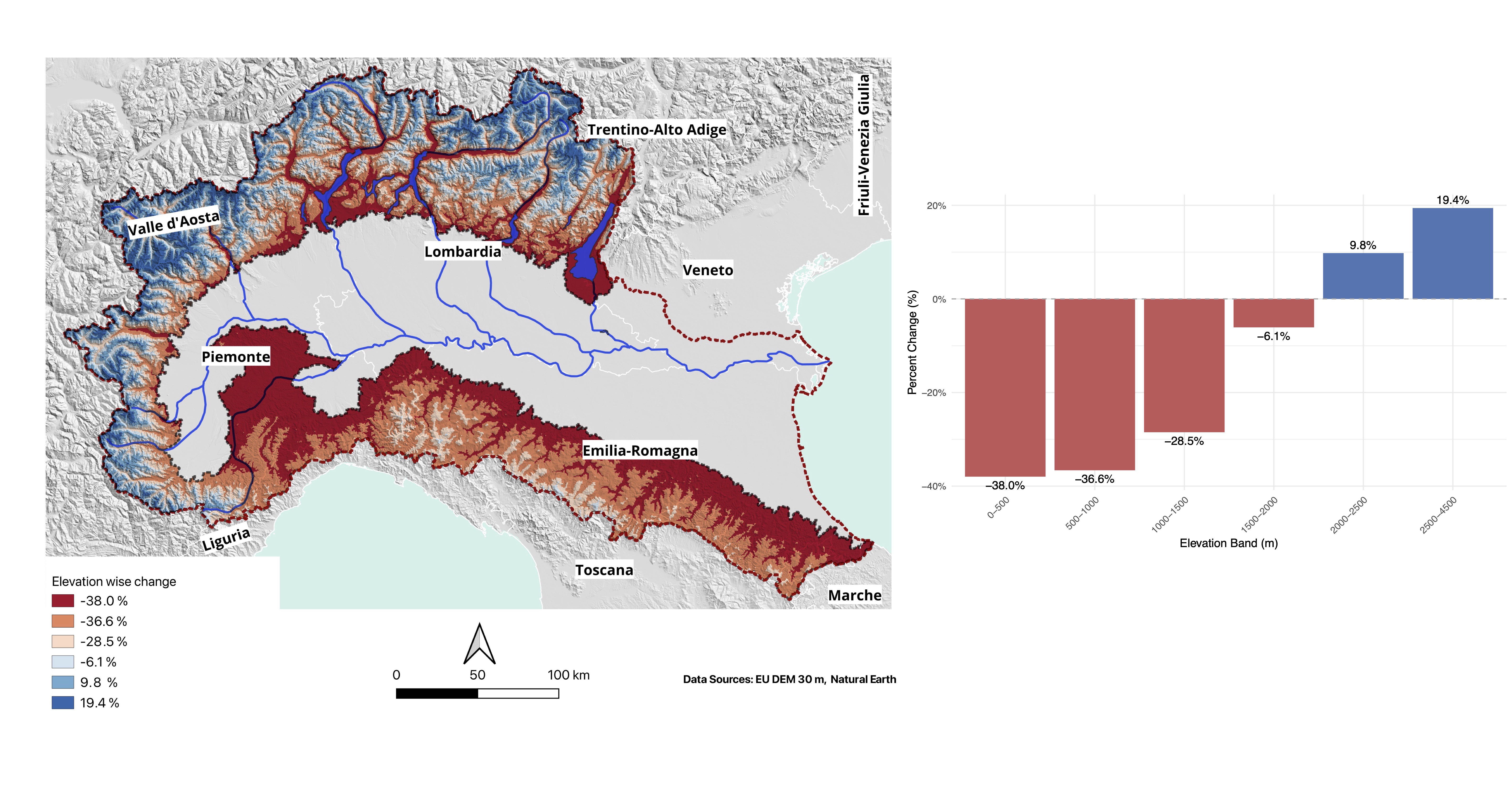 Percentage change in total volume of water (Elevation-wise)