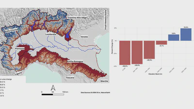 Three decades of snow water equivalent dynamics in the Po River Basin featured image
