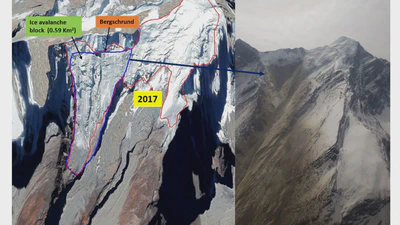Hanging glacier avalanche (Raunthigad–Rishiganga) and debris flow disaster on 7 February 2021, Uttarakhand, India: a preliminary assessment featured image