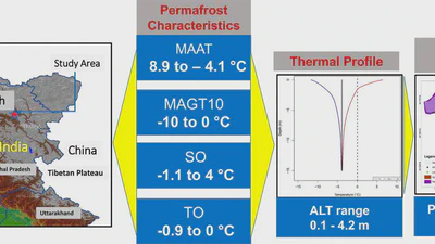 Single-year thermal regime and inferred permafrost occurrence in the upper Ganglass catchment of the cold-arid Himalaya, Ladakh, India featured image